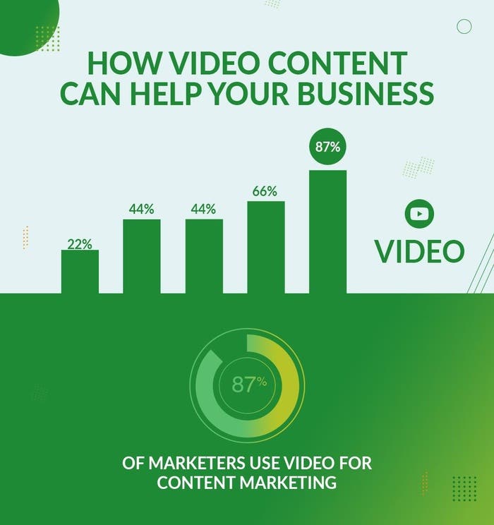 Effective Online Branding Through Video Content Marketing - Image 1